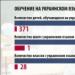 Крымский парламент принял в первом чтении языковой закон
